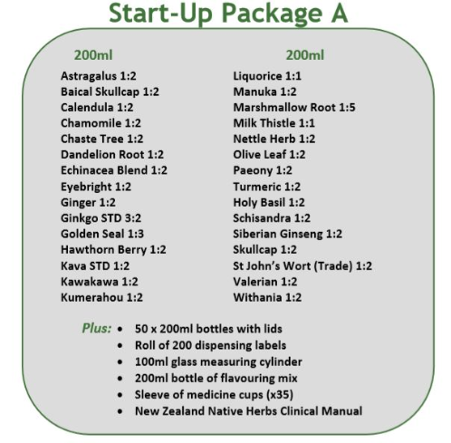 Herbal Dosage Chart